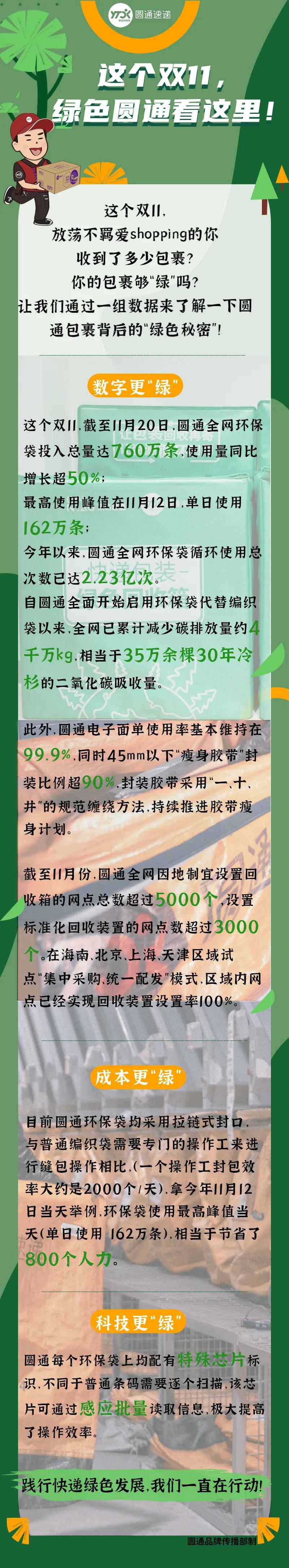 圓通(tōng)：雙11環保袋投入量達760萬條，使用量增長(cháng)超半_物流_電商報